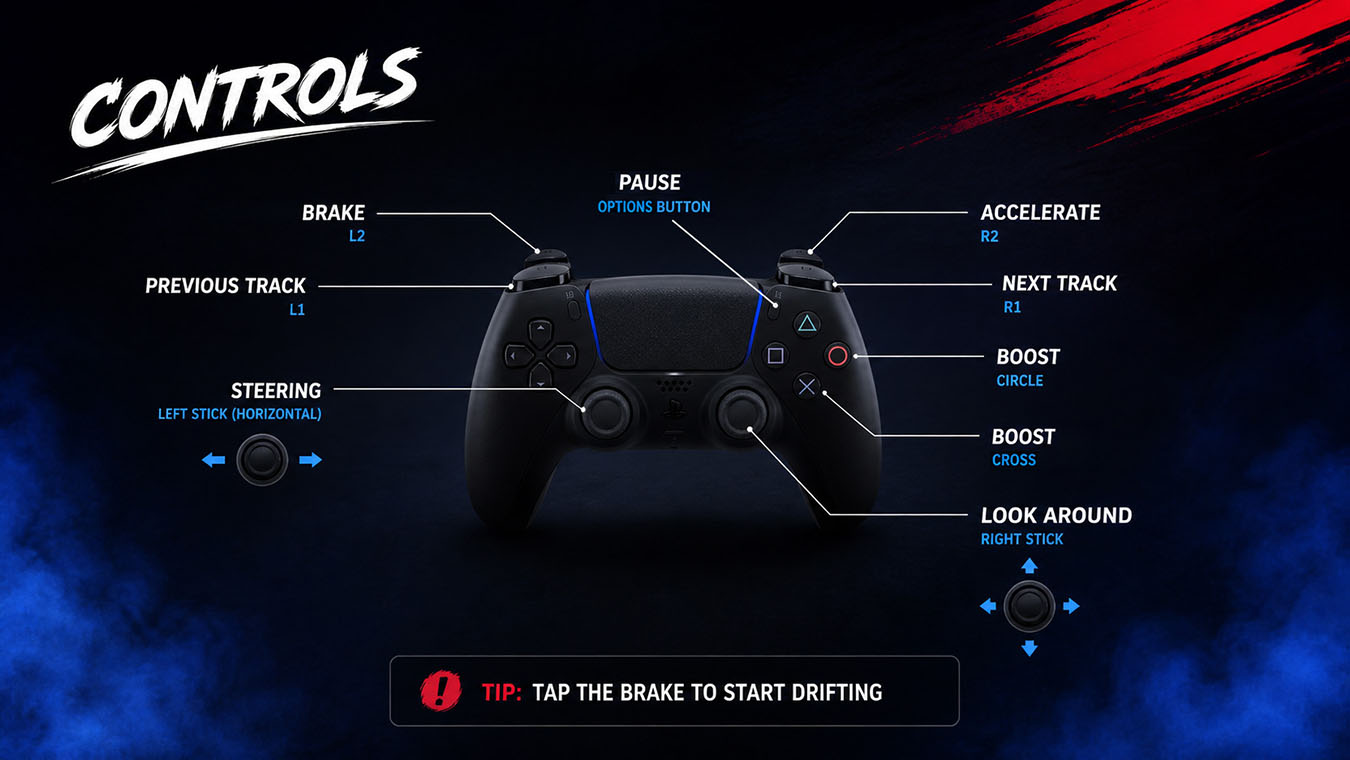controls